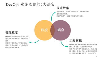 徐磊DevOps實(shí)施落地核心策略 粒度與解耦，線上分享實(shí)錄